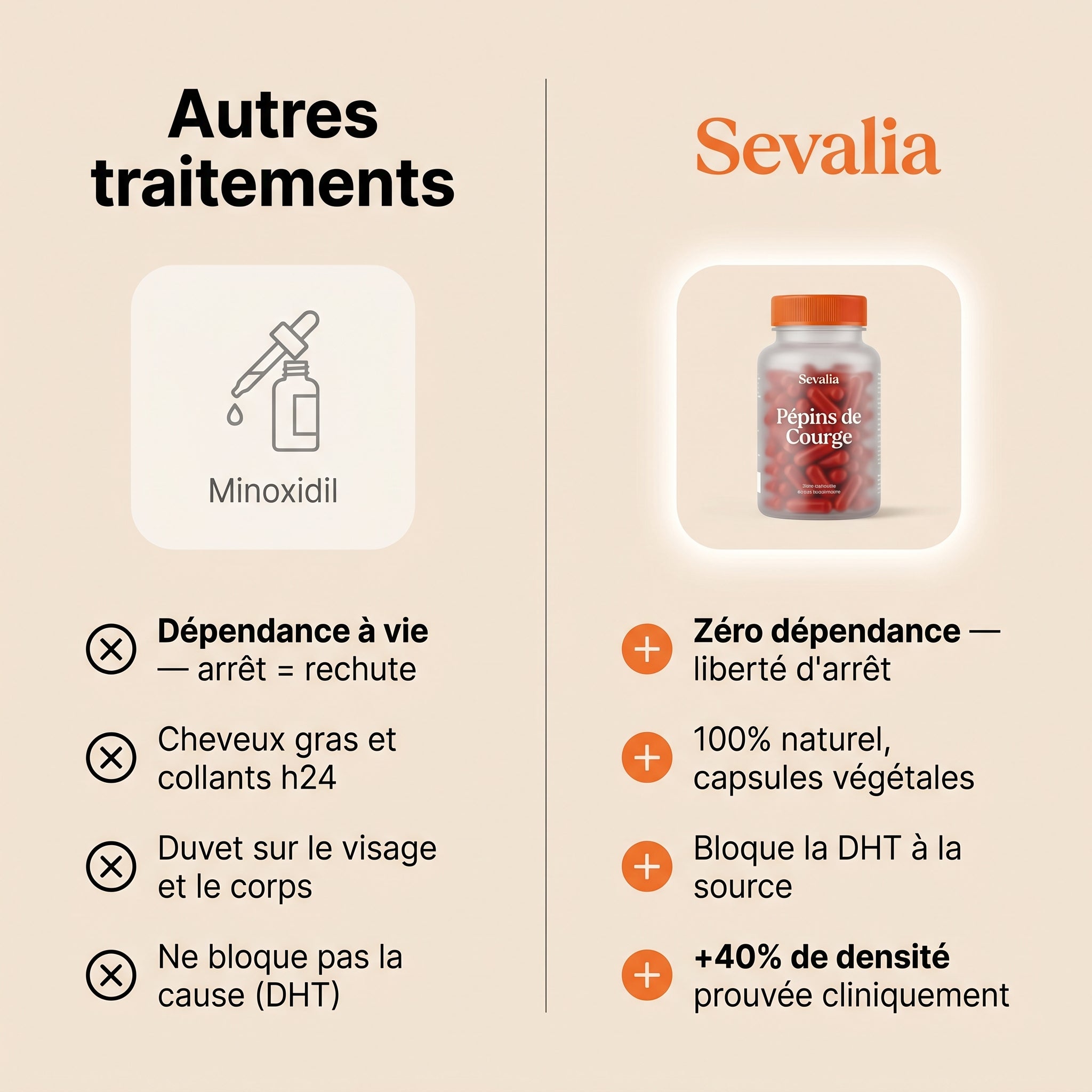 Pépins de Courge Softgels — Anti-DHT Naturel